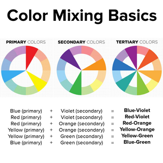 Americana Acrylics Color Wheel Paint Set - DecoArt